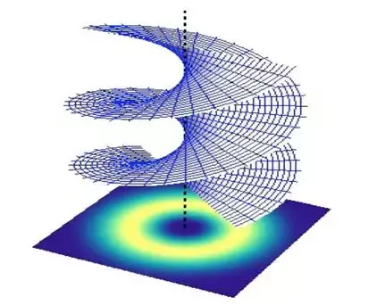 反射式纯相位空间光调制器产生涡旋光束