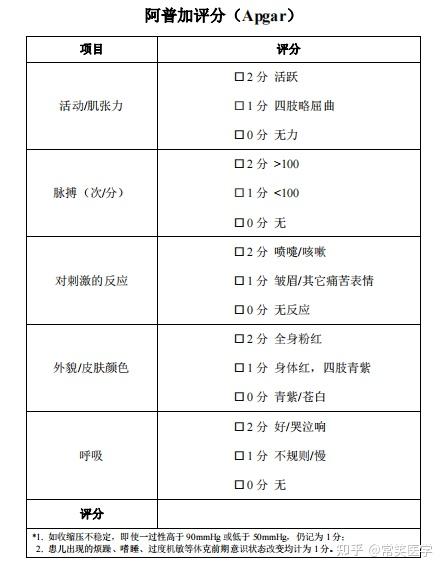 科研小工具分享|阿普加评分(Apgar)对新生儿器官系统的生理指标和生命素质进行评分的方法 - 知乎