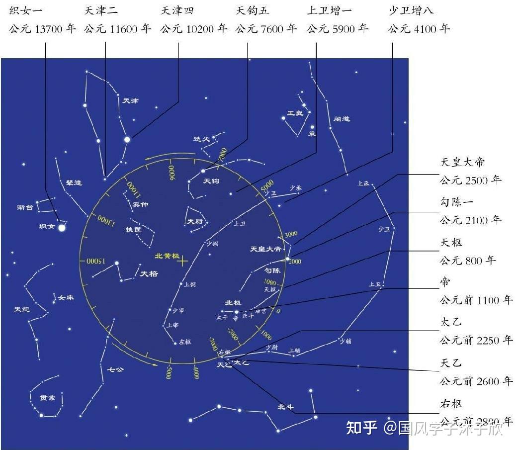 带你逛逛天帝宫殿!参透斗转星移!详解紫微垣【星空帝国系列】2 - 知乎