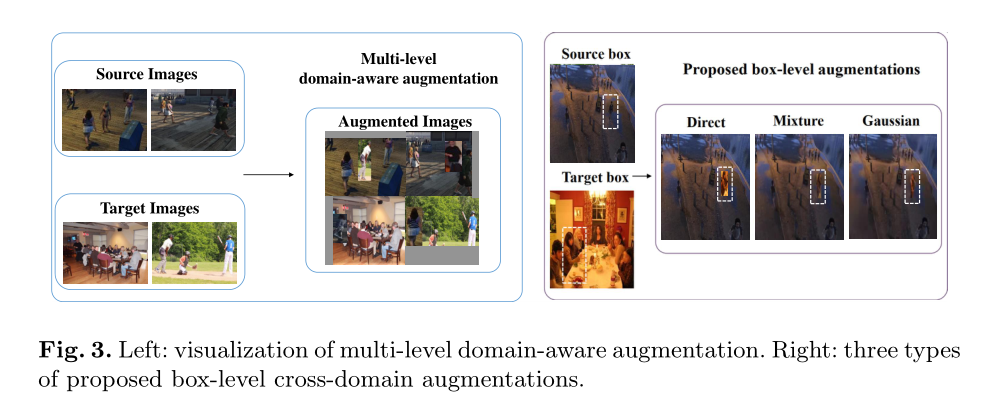 【论文笔记】AcroFOD: An Adaptive Method for Cross-domain Few-shot Object ...