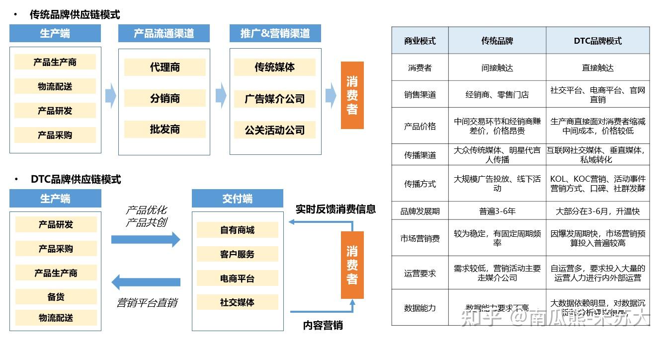 網紅品牌美妝完美日記低價爆款互聯網營銷模式分析及隱憂