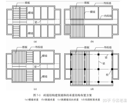 横墙和纵墙怎么区分图片