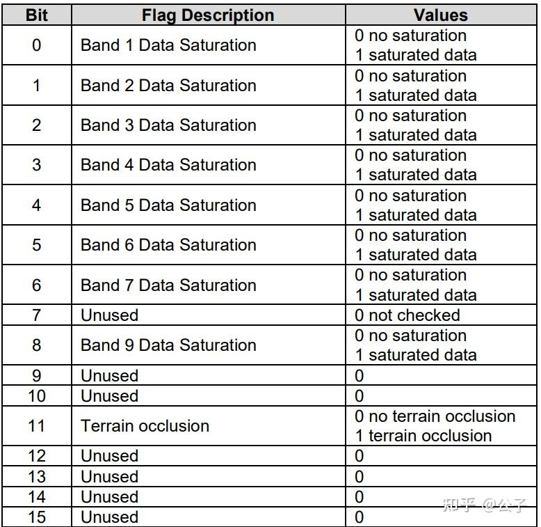 Landsat Collention2数据 知乎
