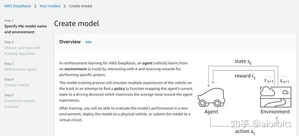 亚马逊 AWS DeepRacer 机器学习实操 - 知乎