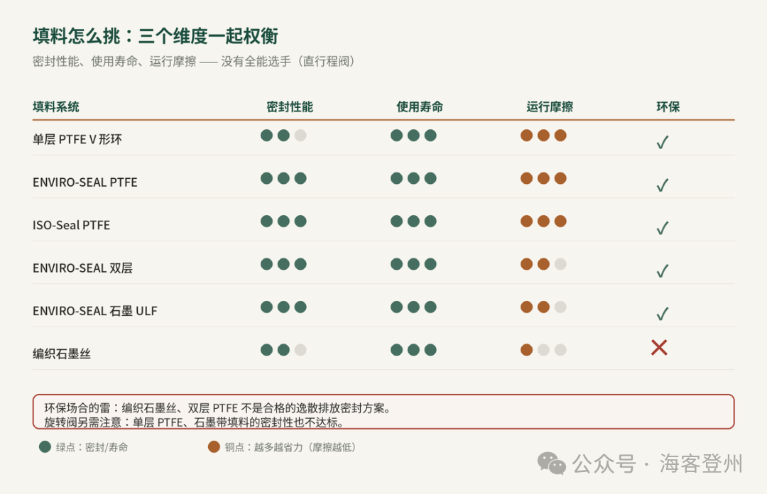 波纹管密封与环保填料 - 知乎