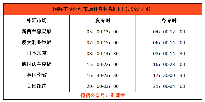 那些顶级外汇交易高手都在什么时间做交易