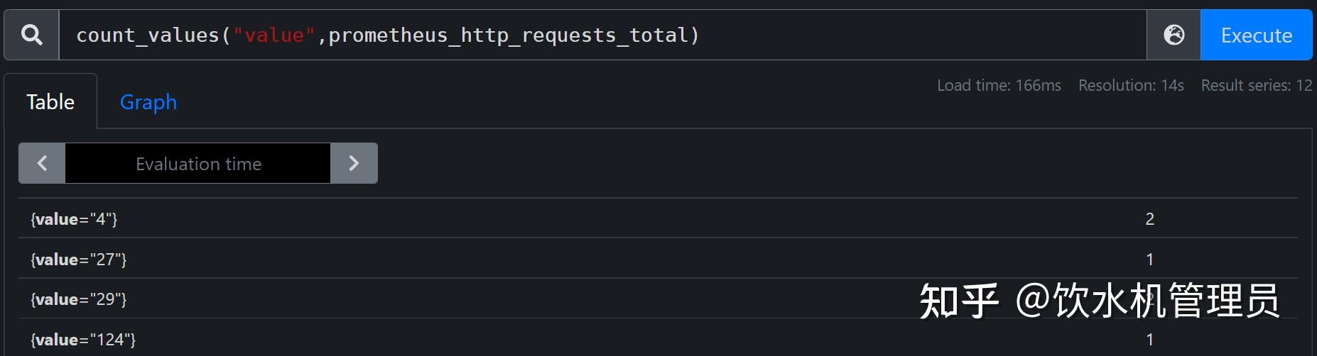 PromQL全解析 知乎