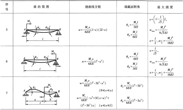 杆件拉压、剪切、扭转、弯曲模型 - 知乎