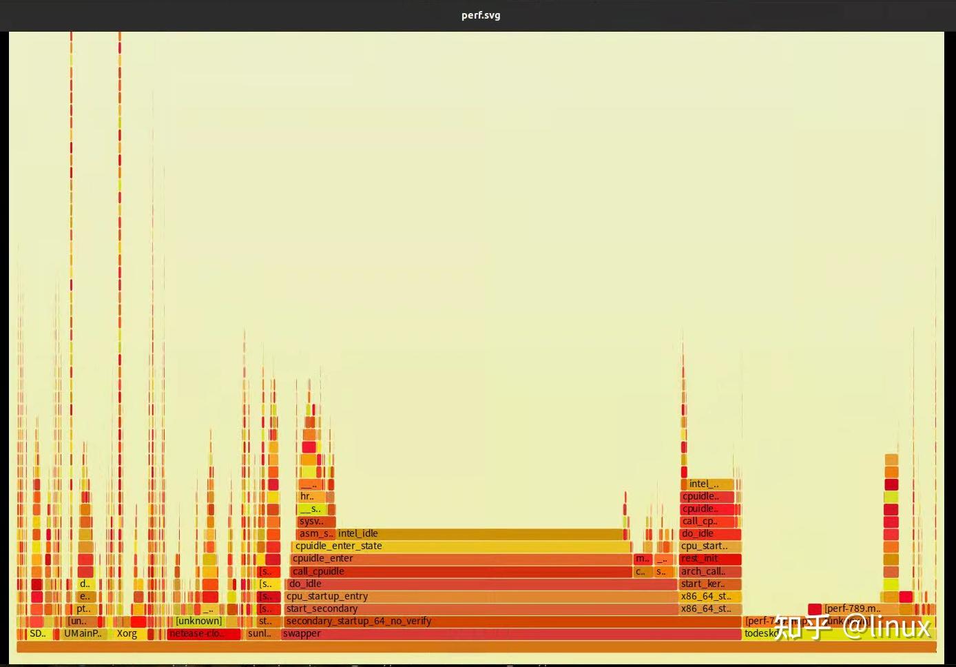 linux性能：perf性能分析工具使用分享 - 知乎