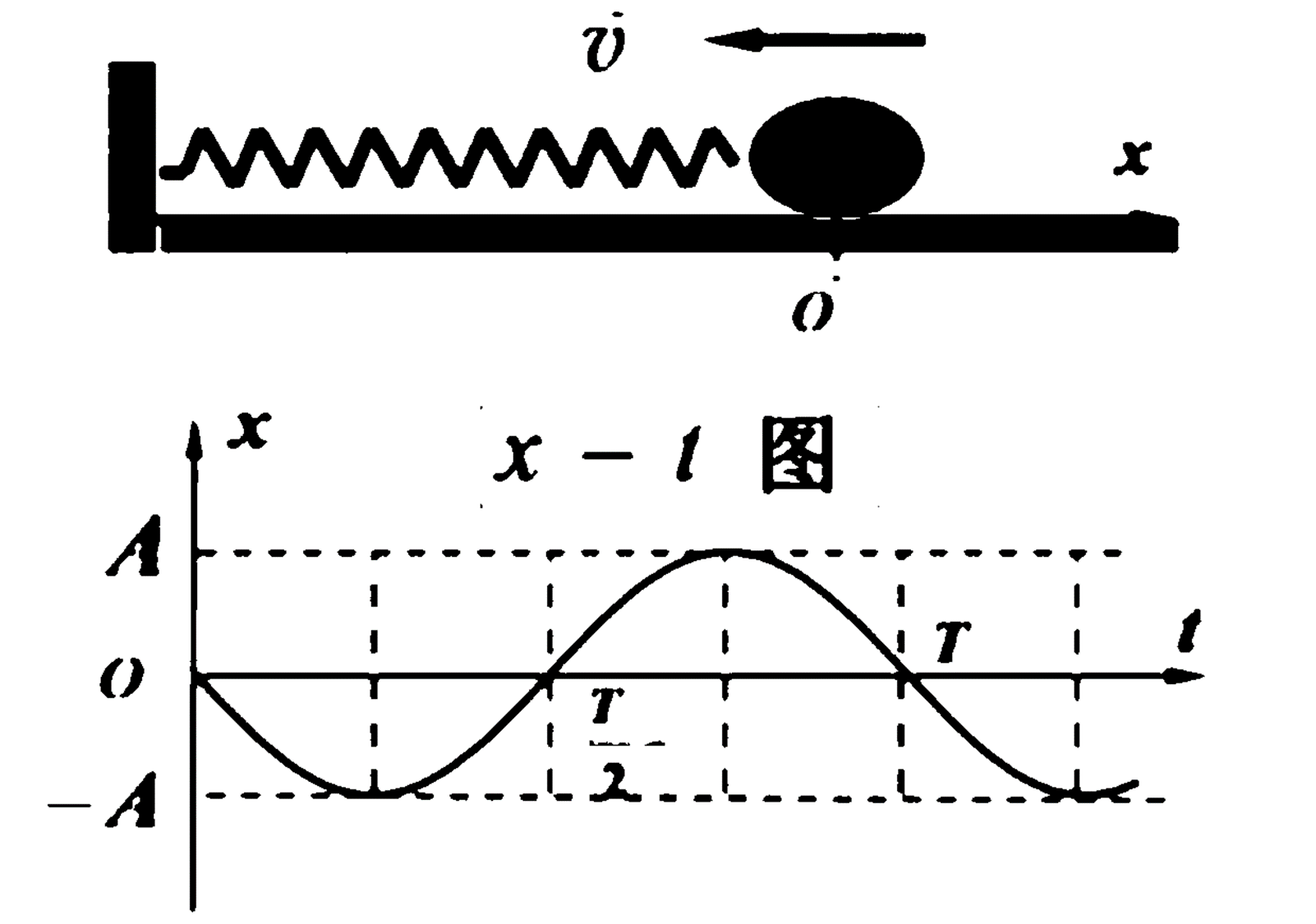 简谐运动的基本概念,模型,能量与合成