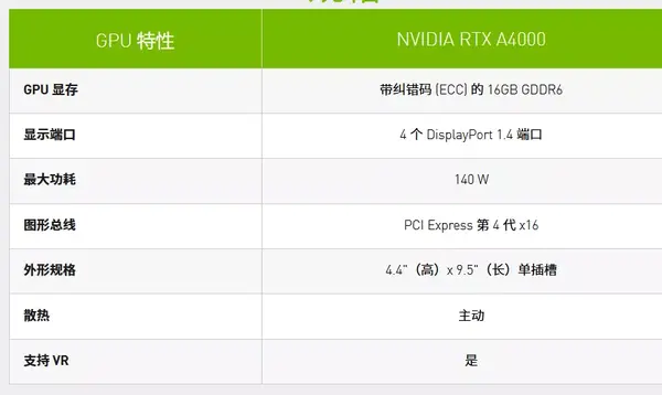 据说NVIDIA RTX A4000是一块神卡- 知乎