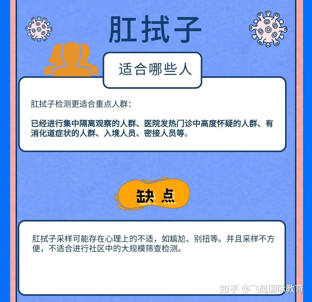 肛拭子旋转一周图片