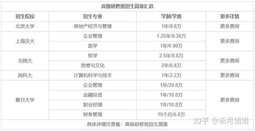 2023年在职研究生招生简章汇总！ - 知乎