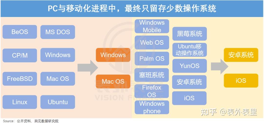AI的分野和李彦宏的回答 - 知乎