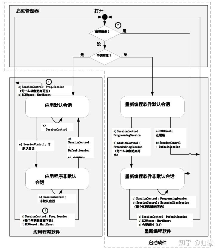Bootloader ecu 