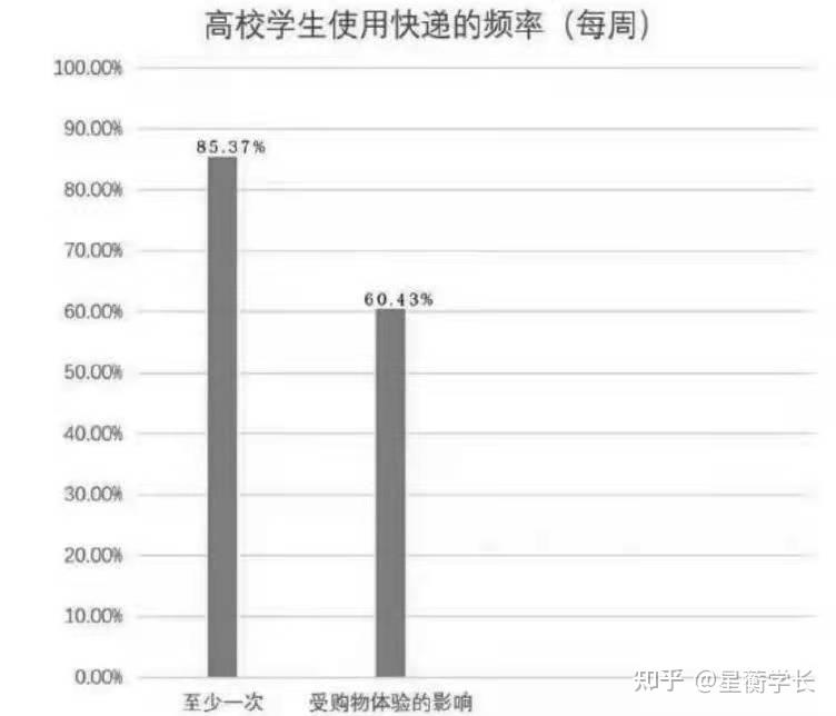 校园人群分析图图片