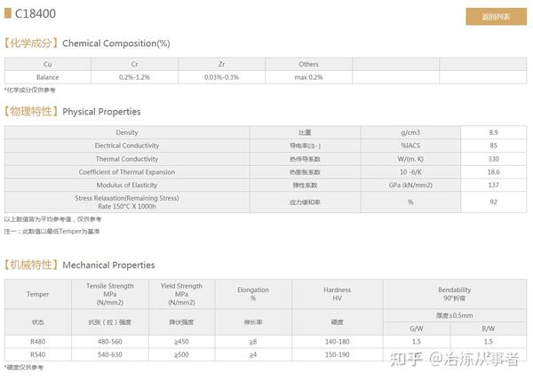 C铬锆铜c铜铬锆合金特性 知乎