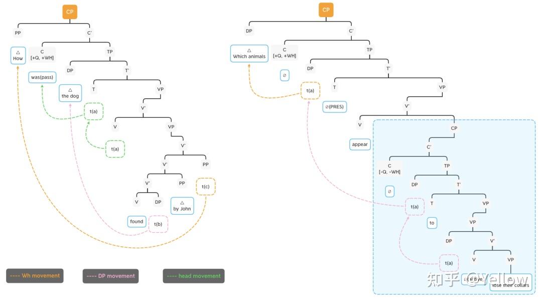 基於xbar理論的英語句法分析syntacticanalysis