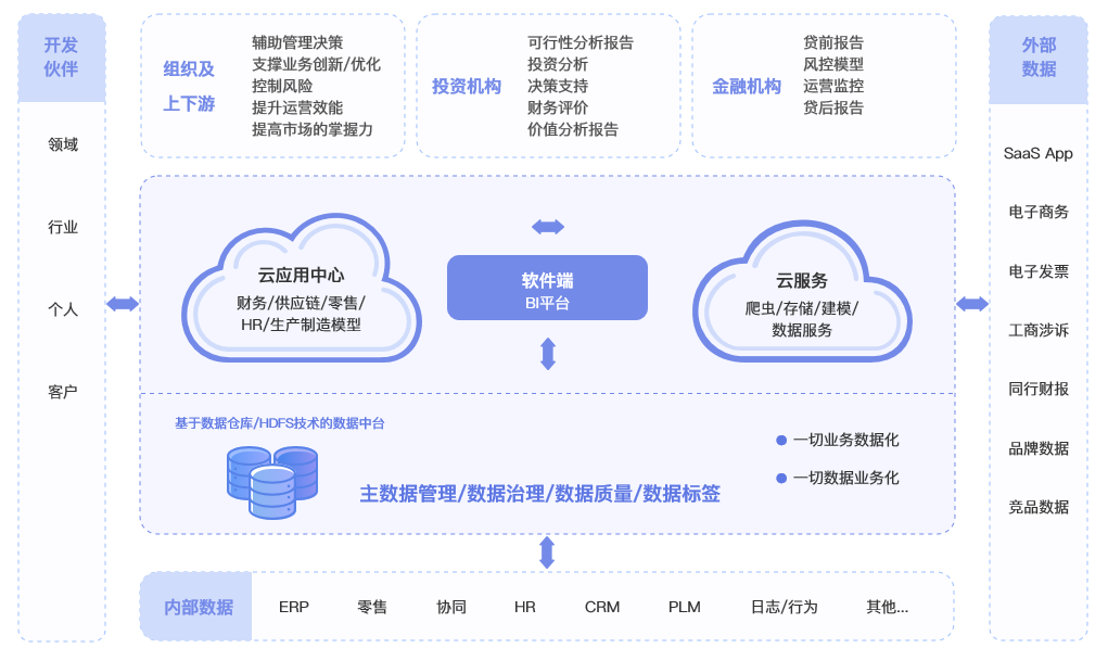 数字化转型国企在行动你的企业呢