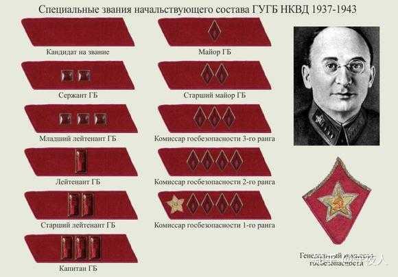 苏联内务部队军衔图片