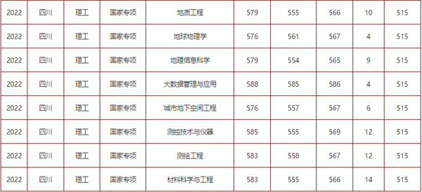 成都理工大学录取位次_成都理工大学各省录取分数线_2024年成都理工大学录取分数线（2024各省份录取分数线及位次排名）