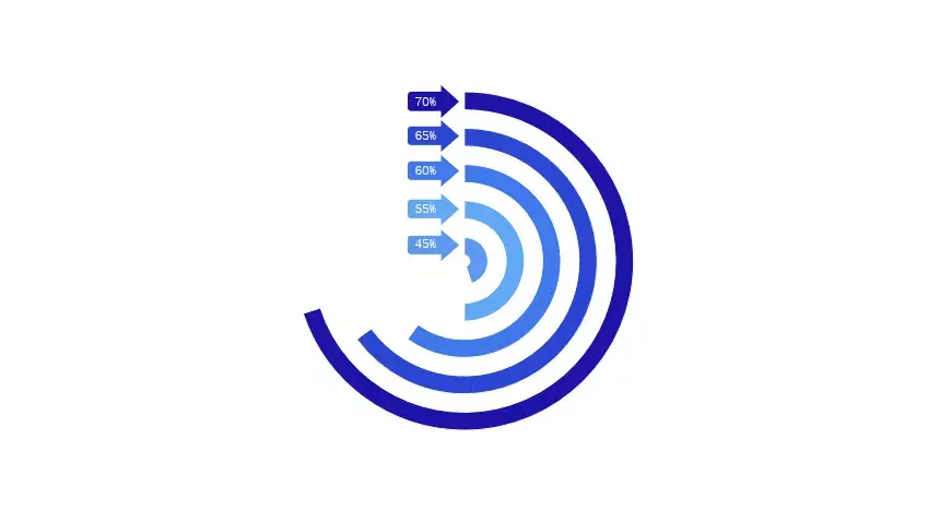 03. 多层圆环图的玩法