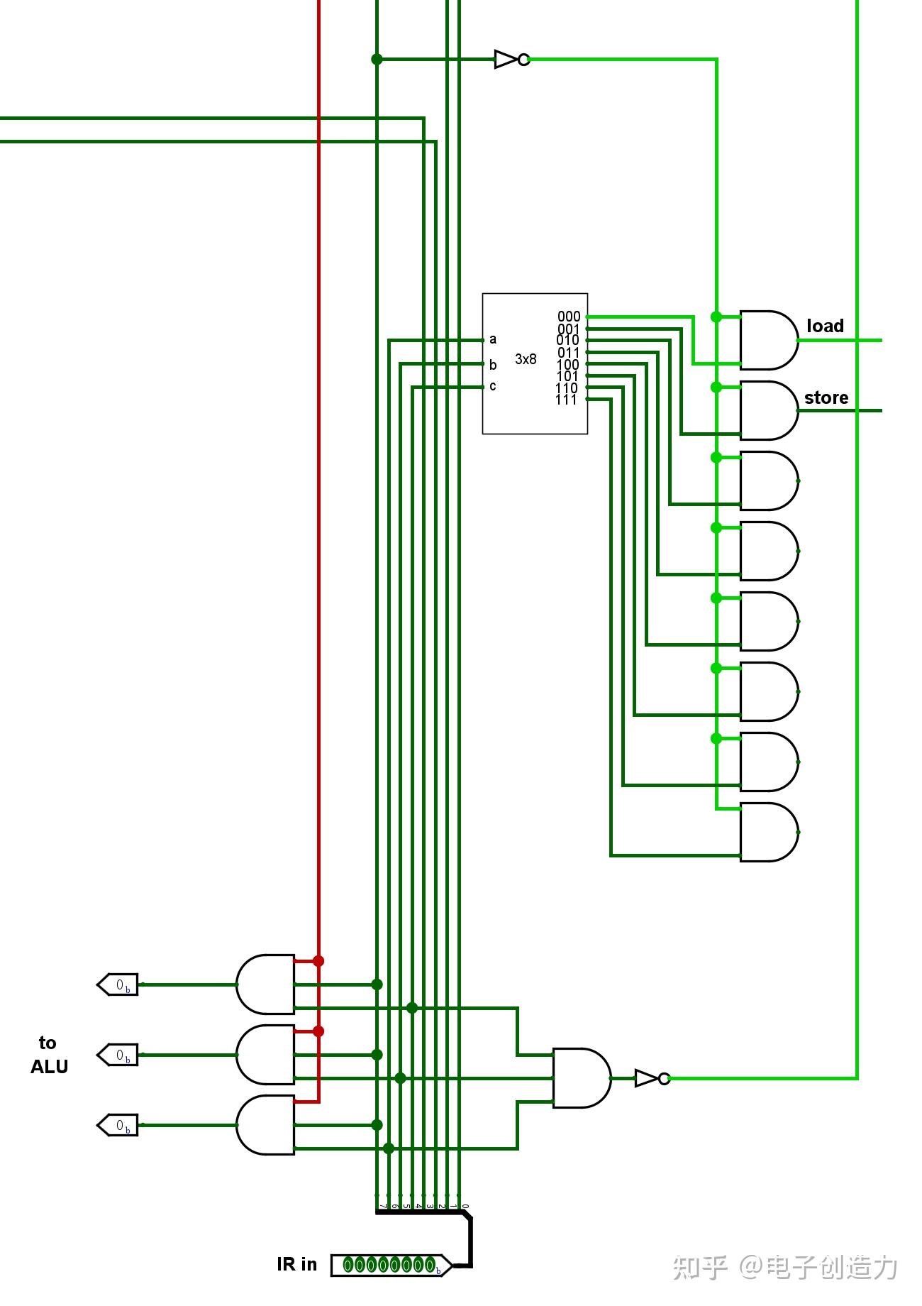 动手设计CPU连载——（27）The load and store instruction - 知乎