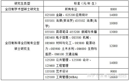 長沙理工大學管理科學與工程工商管理831管理學考研考情分析