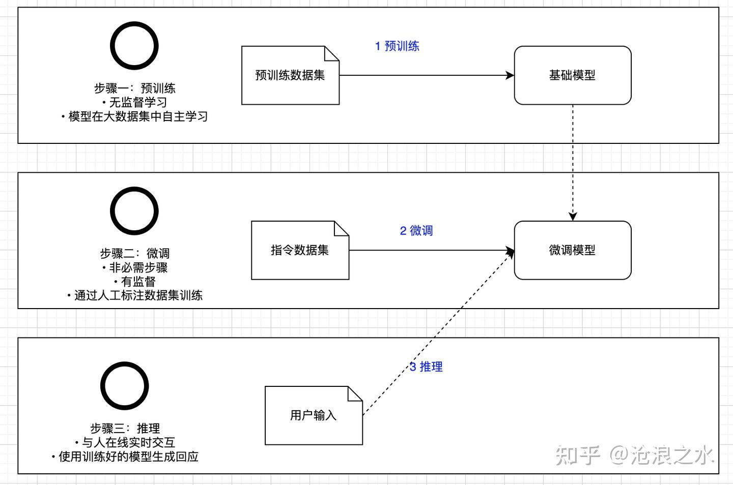 AI与大模型相关概念（一） - 知乎