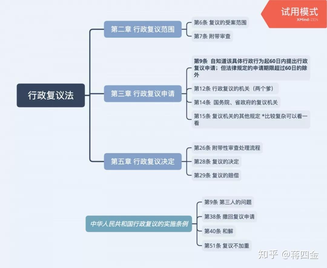 今天背的法条，都是以后数的金条（附重点法条整理） - 知乎