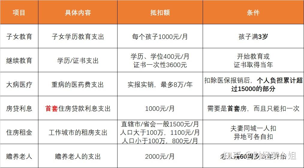 税前工资和税后工资的区别(税前工资和税后工资的区别是什么)