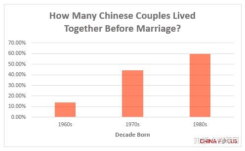 樱落网quora在中国同居关系普遍吗