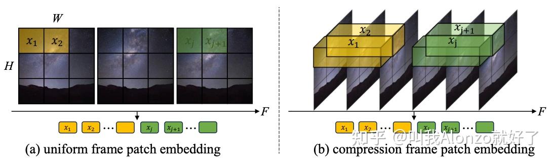 从图像到视频：浅谈Video Diffusion Models背后的底层原理 - 知乎