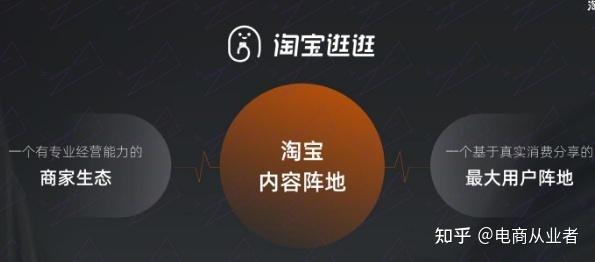 淘宝逛逛对于商家以及内容创作者来说，绝对是不容错过的流量风口 - 知乎