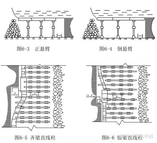 悬臂式支护结构图片图片