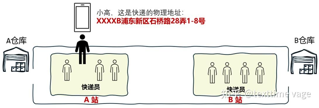 NUMA的逆行人生：一文讲清什么是NUMA - 知乎