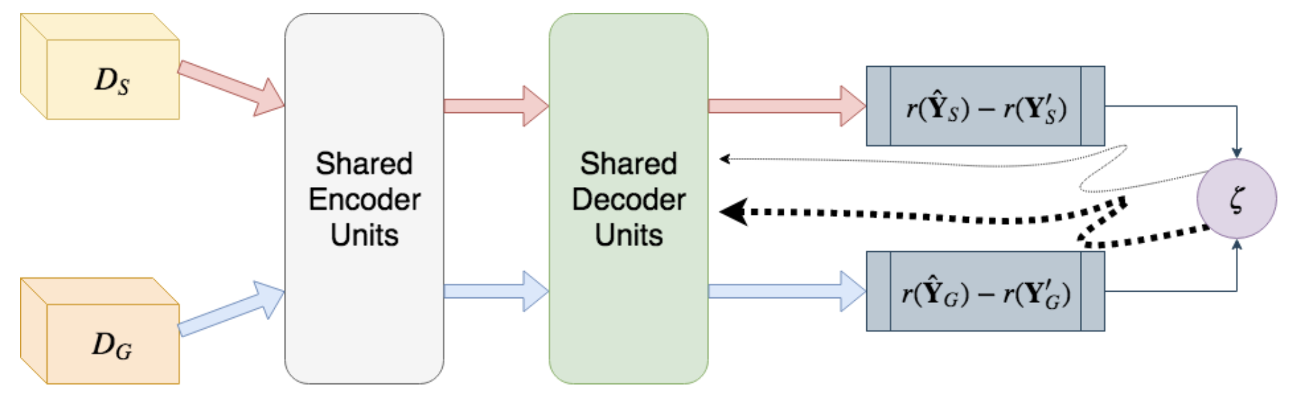 7种常见的迁移学*的代码+论文+简介 7种常见的迁移学*的代码+论文+简介