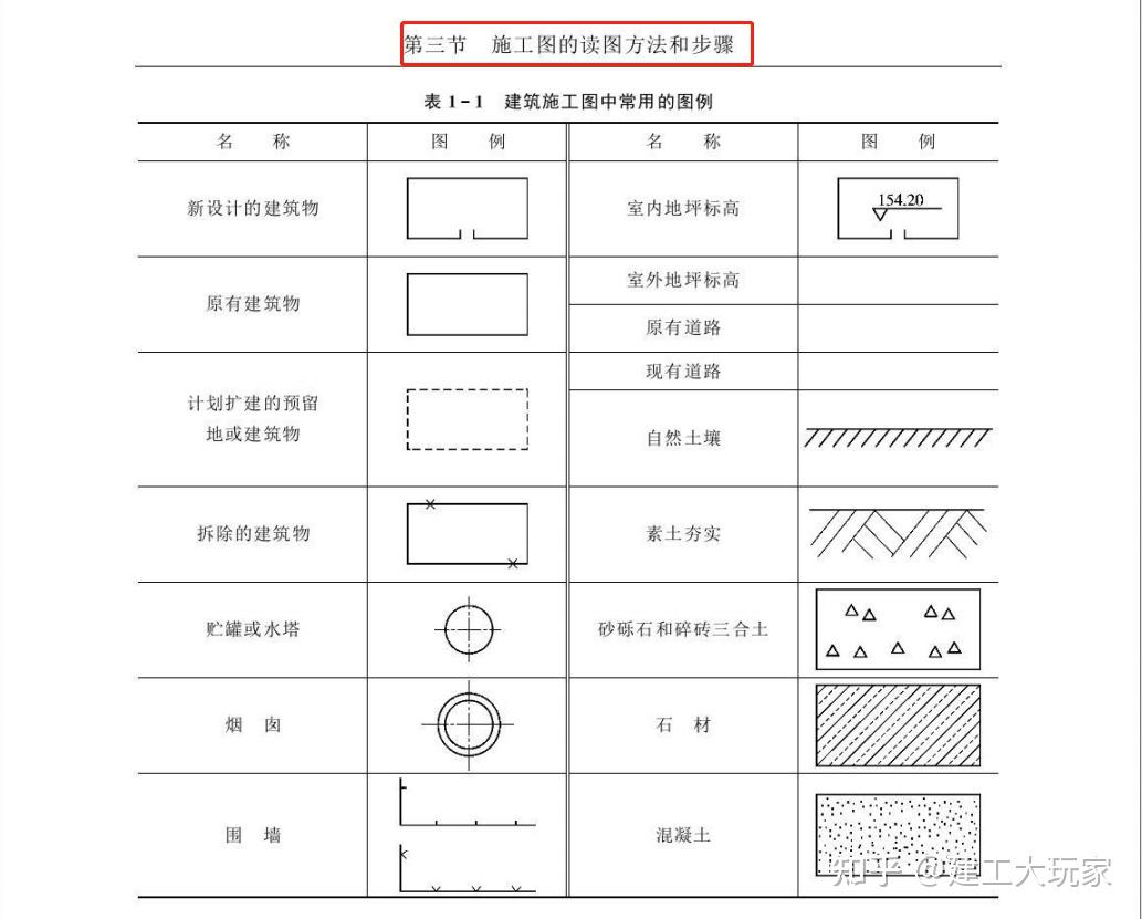 286頁建築施工員一本通針對實操疑難點工程小白入門實用參考