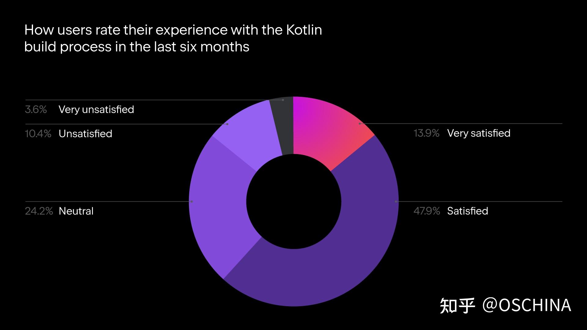 Kotlin IDE kotlin-ide