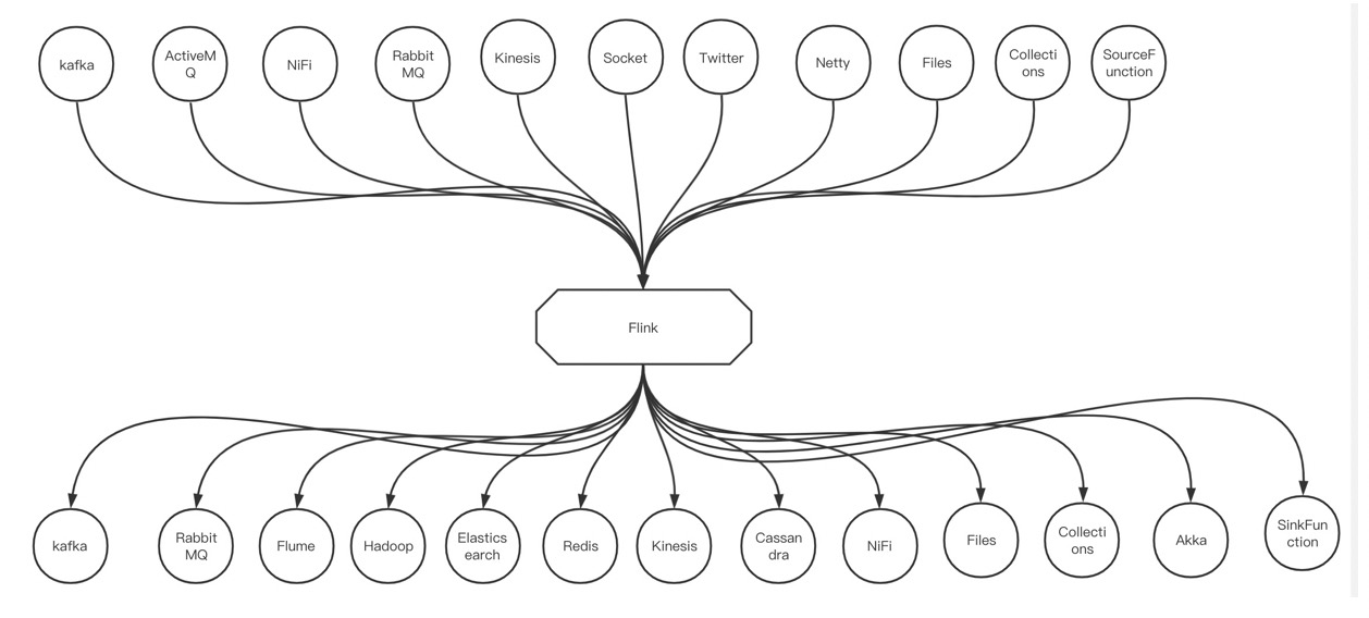 Flink、Iceberg和Hive的Catalog比较研究——《滴普科技程序员部落》 知乎