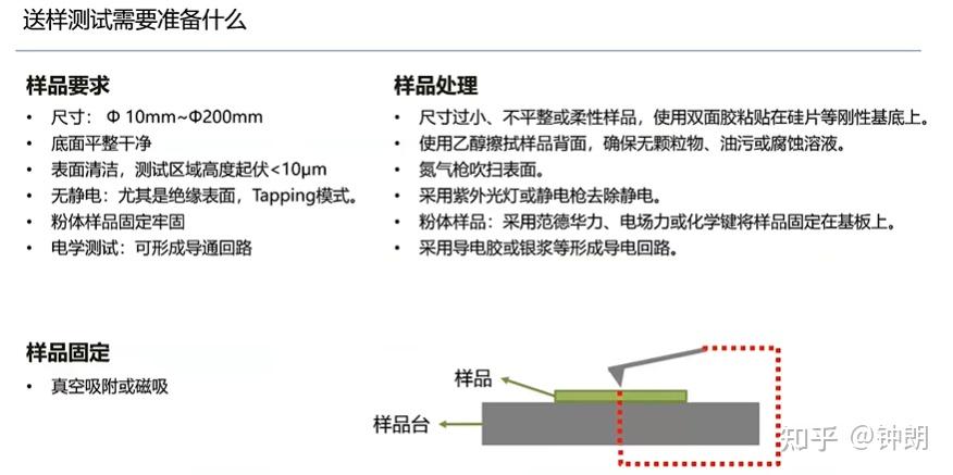 AFM的原理及图像后处理 - 知乎