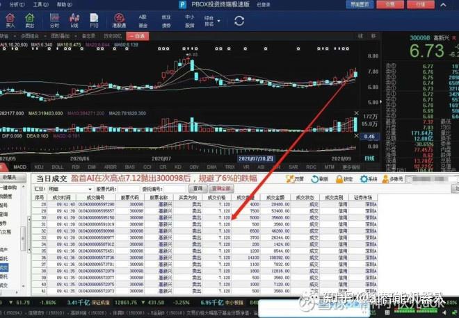 揭秘量化策略交易盈首ai炒股机器人如何逆势崛起