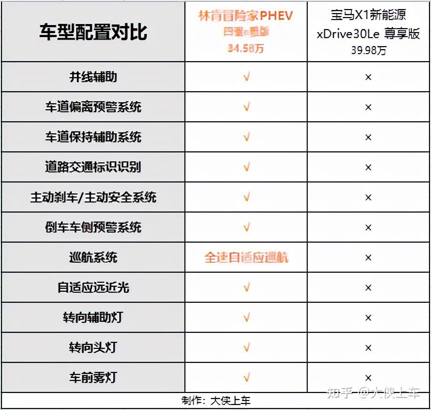 实力与智慧并存全新林肯冒险家phev成新能源进阶首选车型
