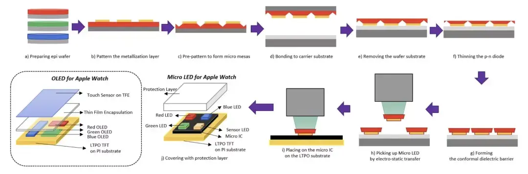 苹果中止Micro LED版Apple Watch计划 - 知乎