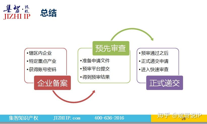 4 专利加快授权之专利预审详解（申请和审查） - 知乎
