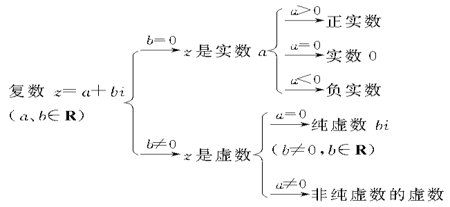 复数(数学) - 知乎