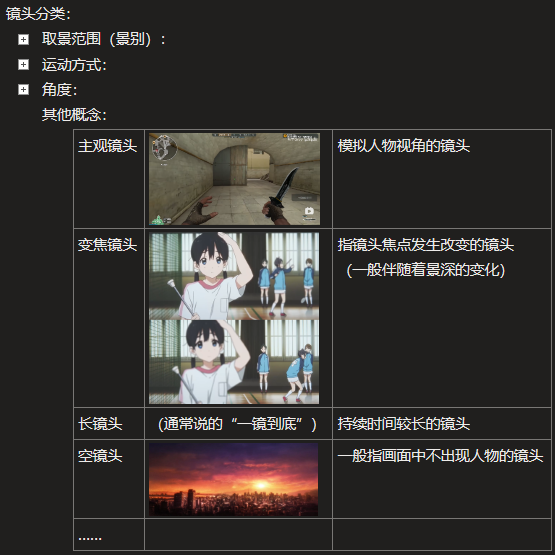 镜头/分镜 基础认识 - 知乎