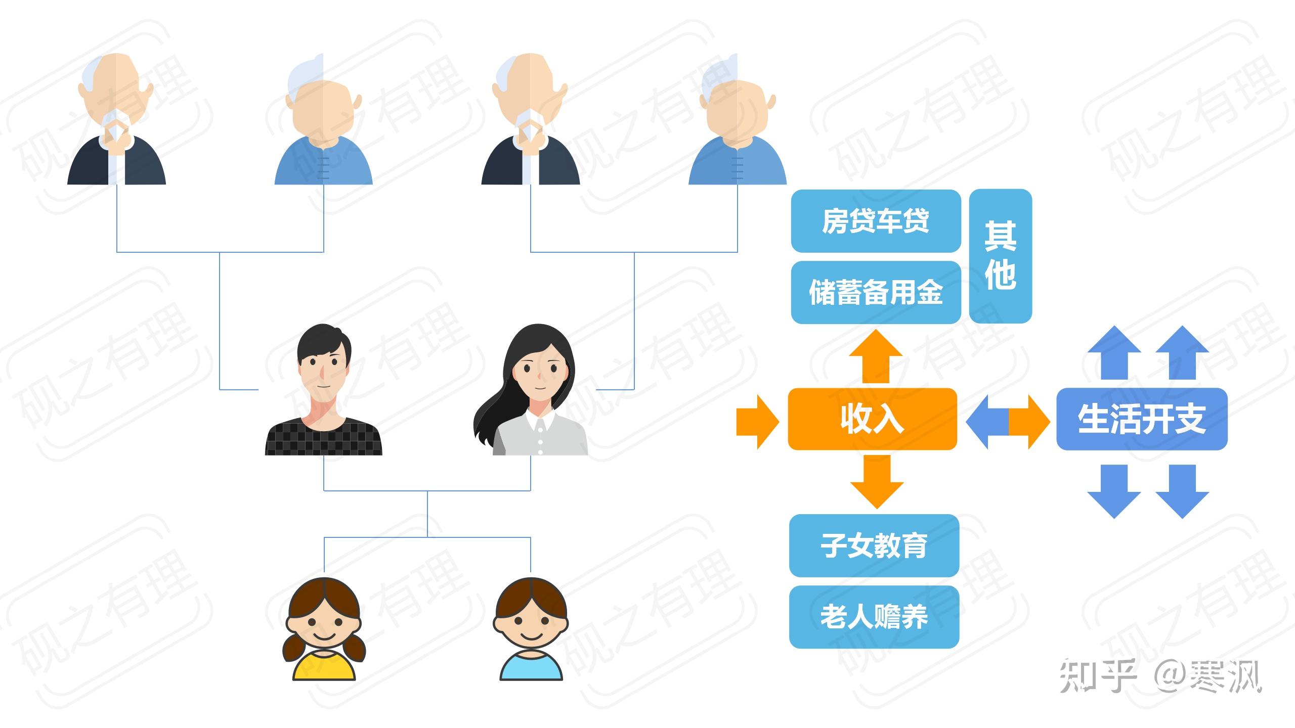 以当代社会最普遍的家庭结构为例