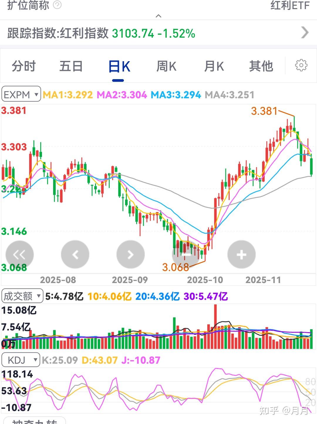 四只高股息率的红利ETF - 知乎