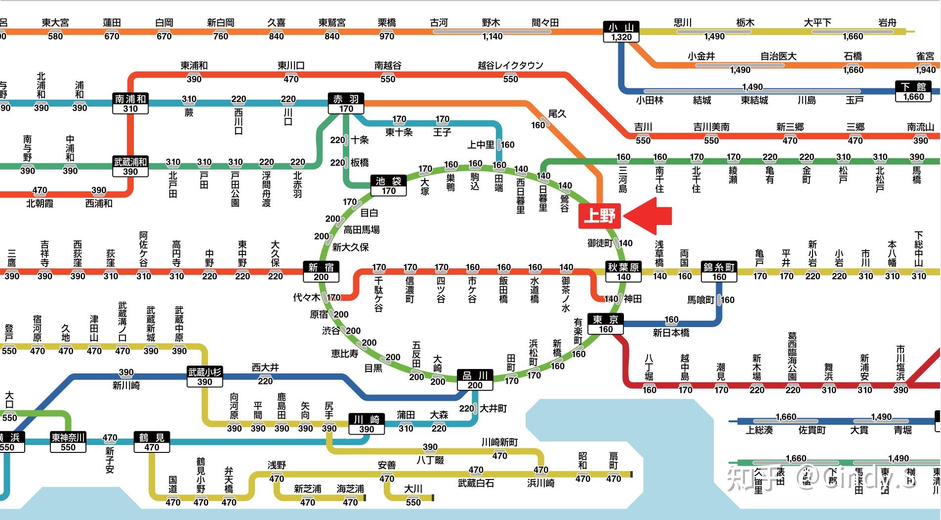 【JR東日本交通-1】山手线＋沿线景点 - 知乎
